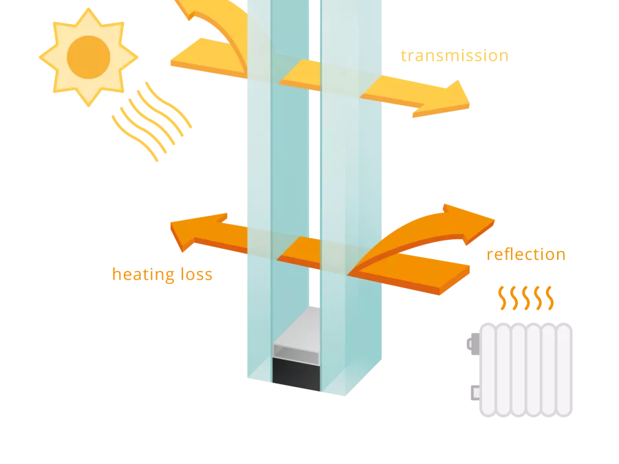 thermo efficiency
