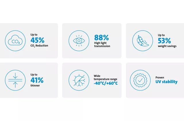CF1 key benefits