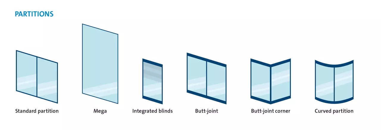 partitions_cropped Diagram showing different types of glass partitions, relevant to the applications of fire-resistant glass partitions.