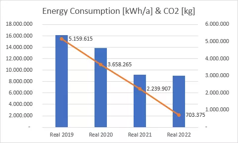 Energy Consumption