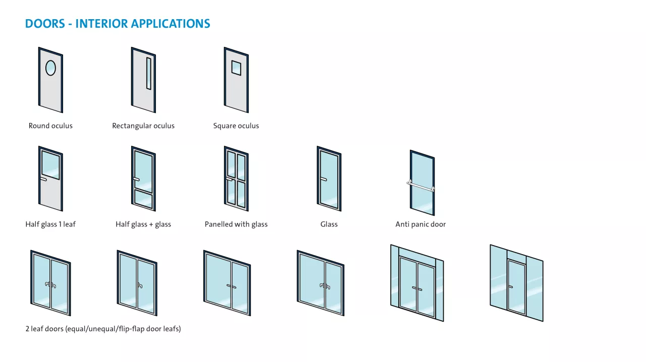 Interior fire or high-security door applications Diagram of various fire rated door types for interior applications